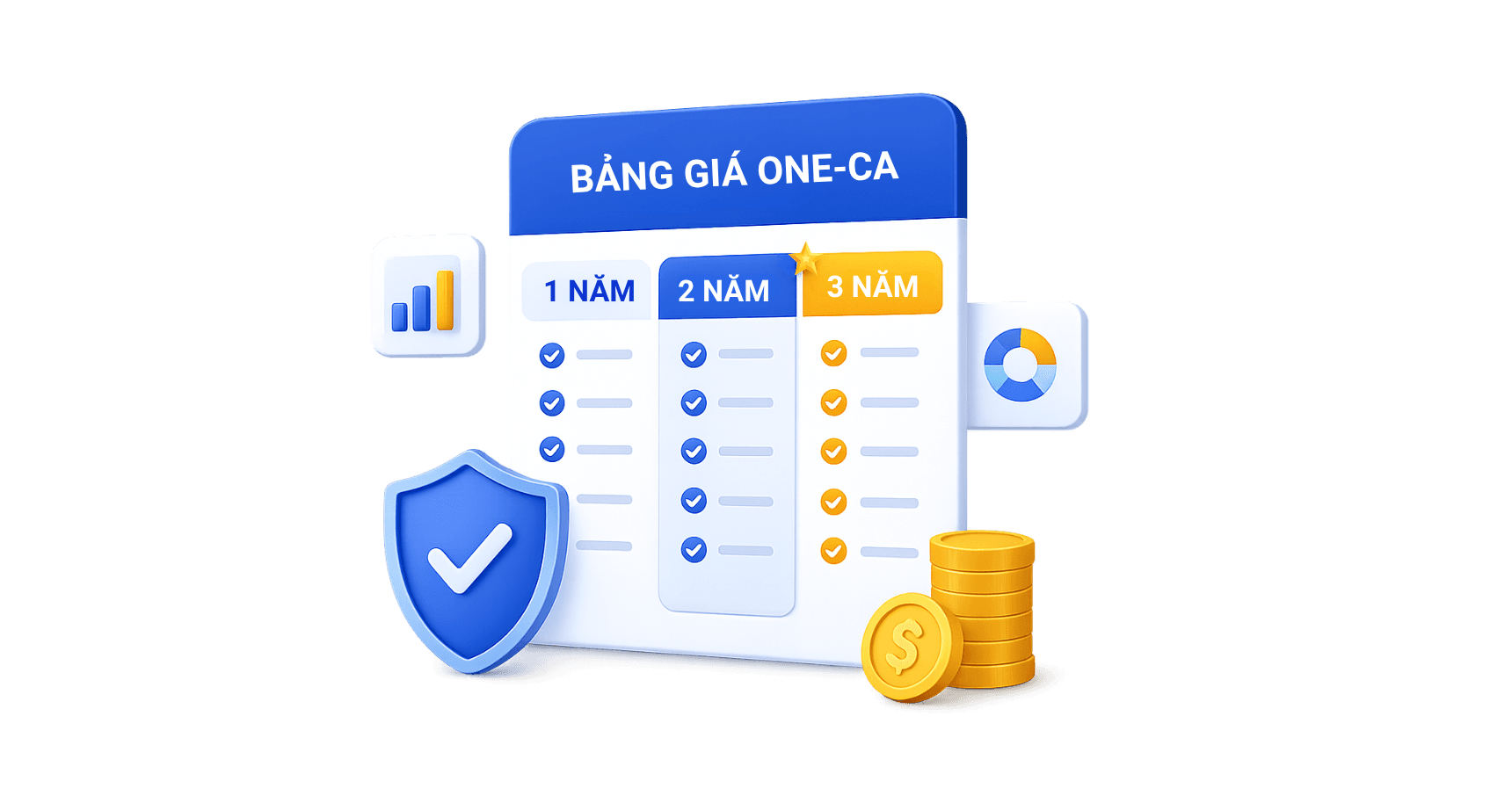 Bảng giá chữ ký số ONE-CA
